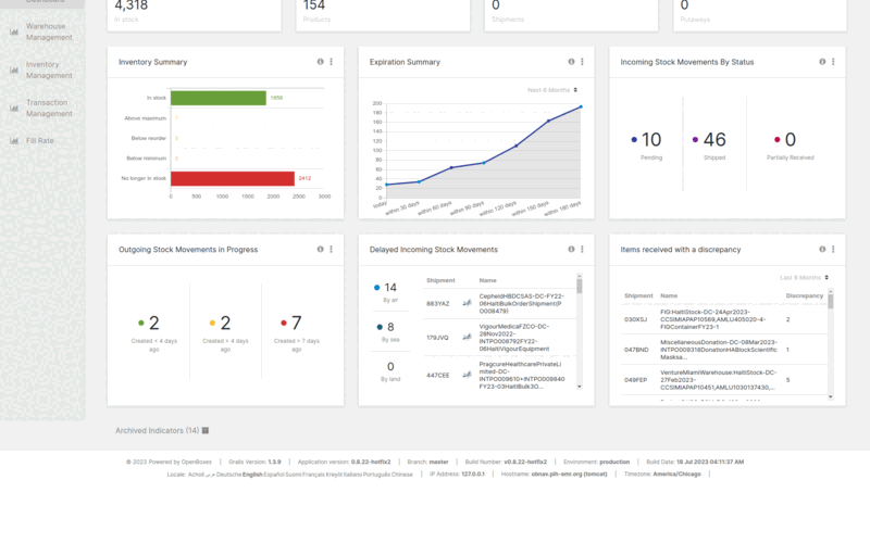 OpenBoxes Lift dashboard demo